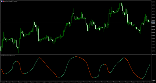RSI (sar)の表示画像